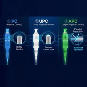 Optical Fiber Polish Matching szabályok: Miért SOHA NE csatlakoztasd az APC-t...